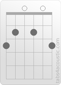 Diagramme de l'accord Gadd9 (3,2,0,2,0,3)